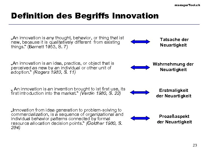 manager. Tool. ch Definition des Begriffs Innovation „An innovation is any thought, behavior, or