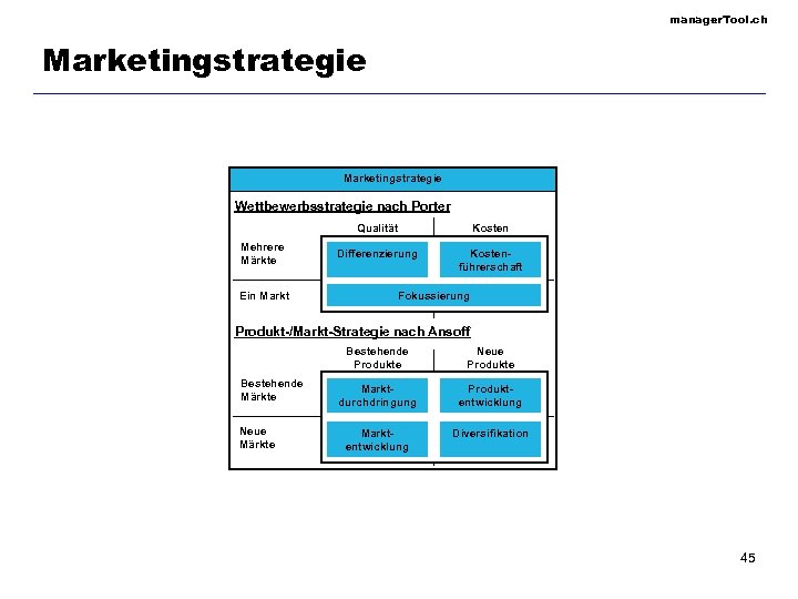 manager Tool ch Marketingmanagement -Prozess Marketing-Grundlagen ...