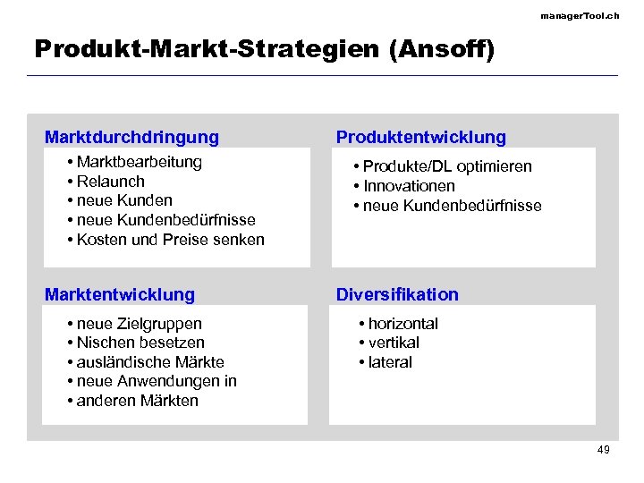 manager. Tool. ch Produkt-Markt-Strategien (Ansoff) Marktdurchdringung • Marktbearbeitung • Relaunch • neue Kundenbedürfnisse •