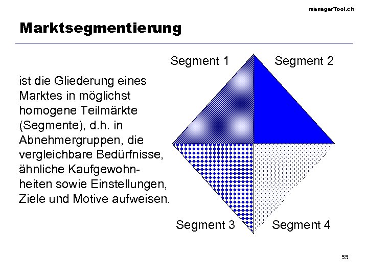 manager. Tool. ch Marktsegmentierung Segment 1 Segment 2 ist die Gliederung eines Marktes in