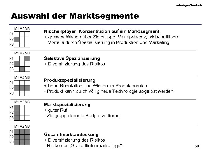 manager. Tool. ch Auswahl der Marktsegmente M 1 M 2 M 3 P 1