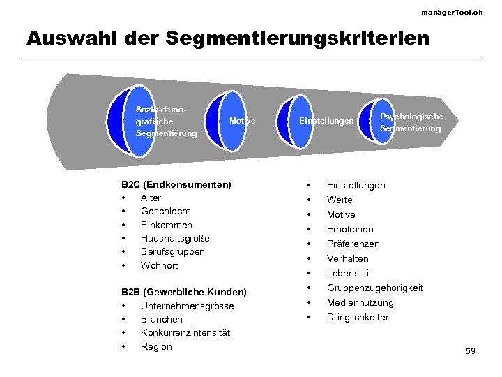 manager. Tool. ch Auswahl der Segmentierungskriterien Sozio-demografische Segmentierung Motive B 2 C (Endkonsumenten) •