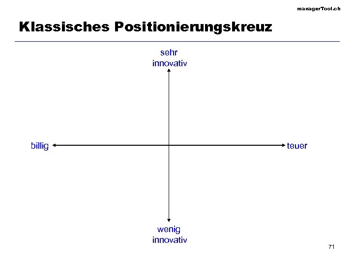 manager. Tool. ch Klassisches Positionierungskreuz sehr innovativ billig teuer wenig innovativ 71 