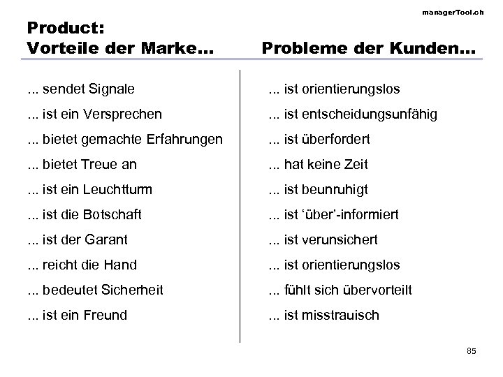 Product: Vorteile der Marke. . . manager. Tool. ch Probleme der Kunden. . .