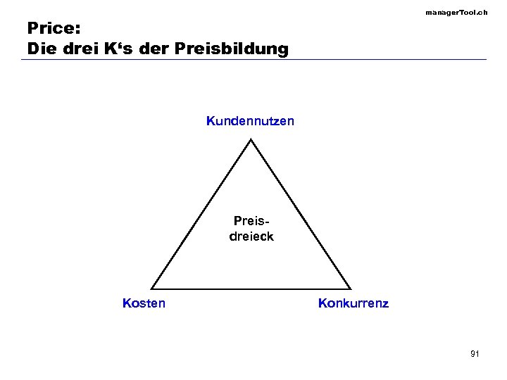 manager. Tool. ch Price: Die drei K‘s der Preisbildung Kundennutzen Preisdreieck Kosten Konkurrenz 91