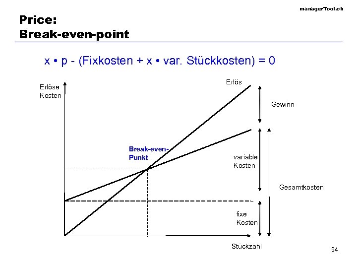 manager. Tool. ch Price: Break-even-point x • p - (Fixkosten + x • var.