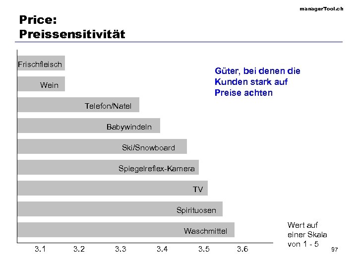 manager. Tool. ch Price: Preissensitivität Frischfleisch Güter, bei denen die Kunden stark auf Preise