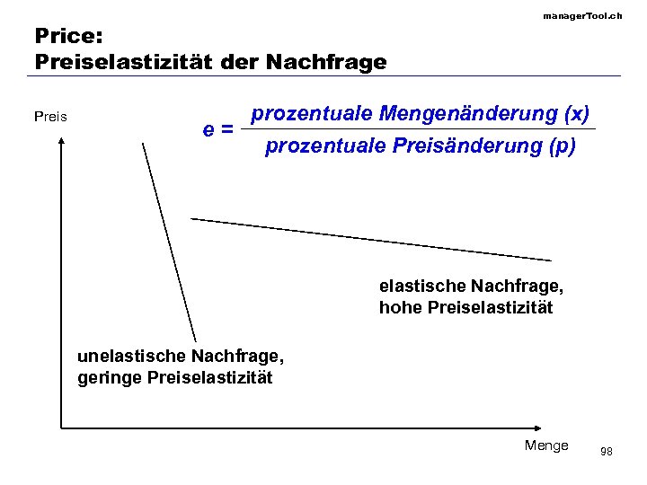 Price: Preiselastizität der Nachfrage Preis manager. Tool. ch prozentuale Mengenänderung (x) e= prozentuale Preisänderung