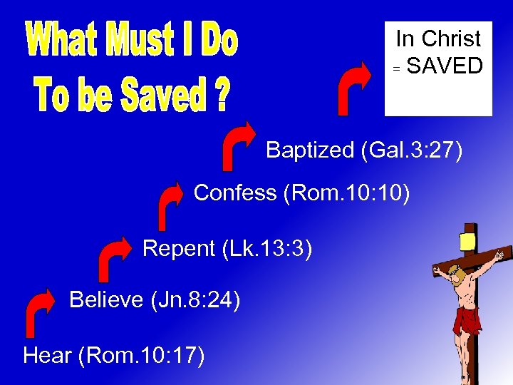 In Christ = SAVED Baptized (Gal. 3: 27) Confess (Rom. 10: 10) Repent (Lk.