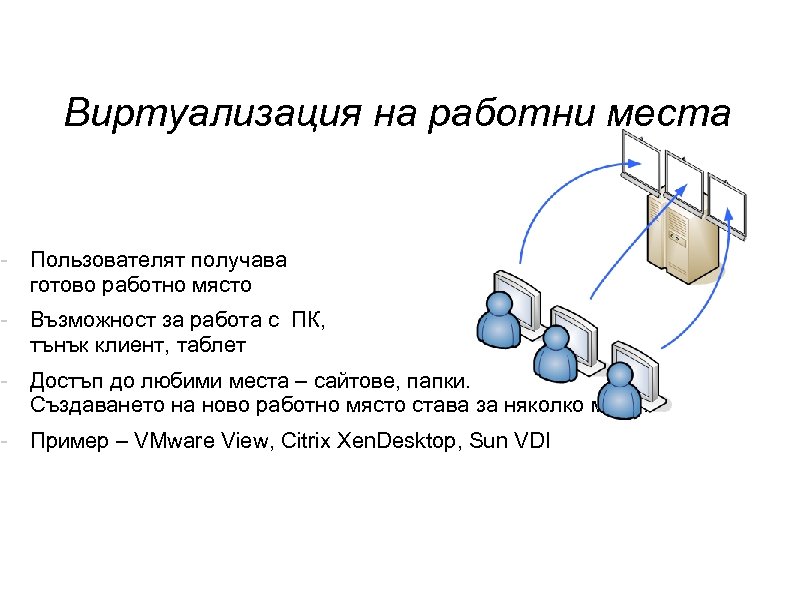 Виртуализация на работни места - Пользователят получава готово работно място - Възможност за работа