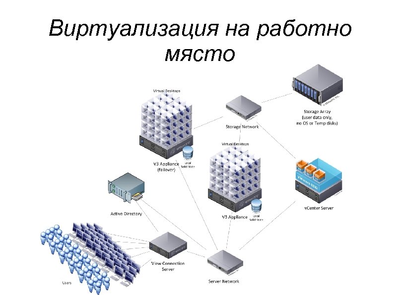 Виртуализация на работно място 