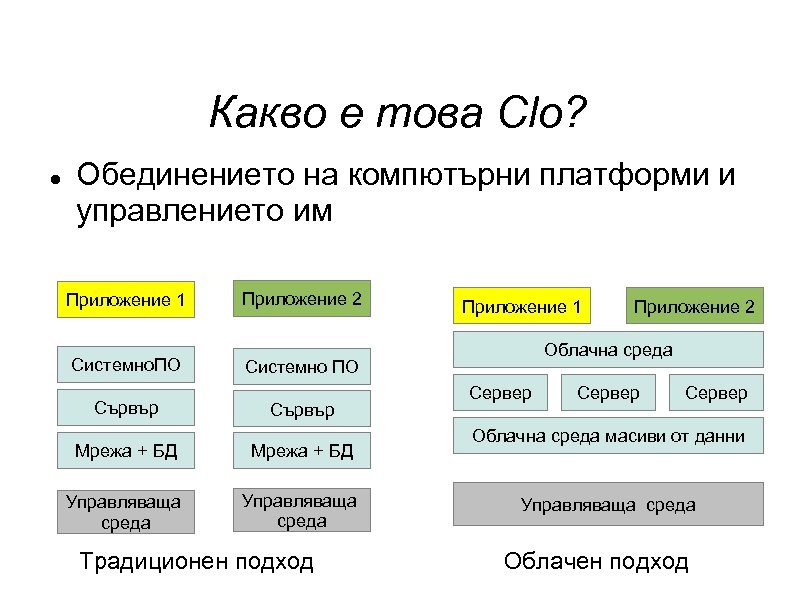 Какво е това Clo? Обединението на компютърни платформи и управлението им Приложение 1 Системно.