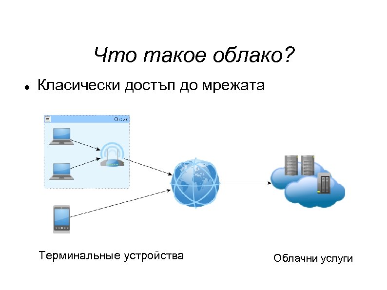 Что такое облако? Класически достъп до мрежата Терминальные устройства Облачни услуги 