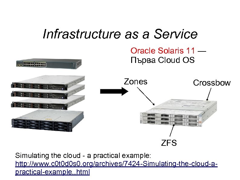 Infrastructure as a Service Oracle Solaris 11 — Първа Cloud OS Zones Crossbow ZFS