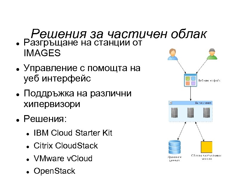 Решения за частичен облак Разгръщане на станции от IMAGES Управление с помощта на уеб