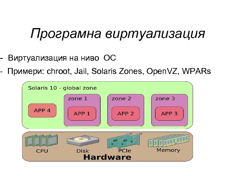 Програмна виртуализация - Виртуализация на ниво ОС - Примери: chroot, Jail, Solaris Zones, Open.