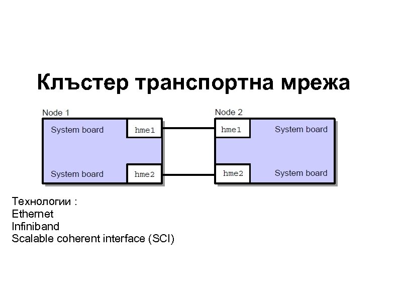 Клъстер транспортна мрежа Технологии : Ethernet Infiniband Scalable coherent interface (SCI) 