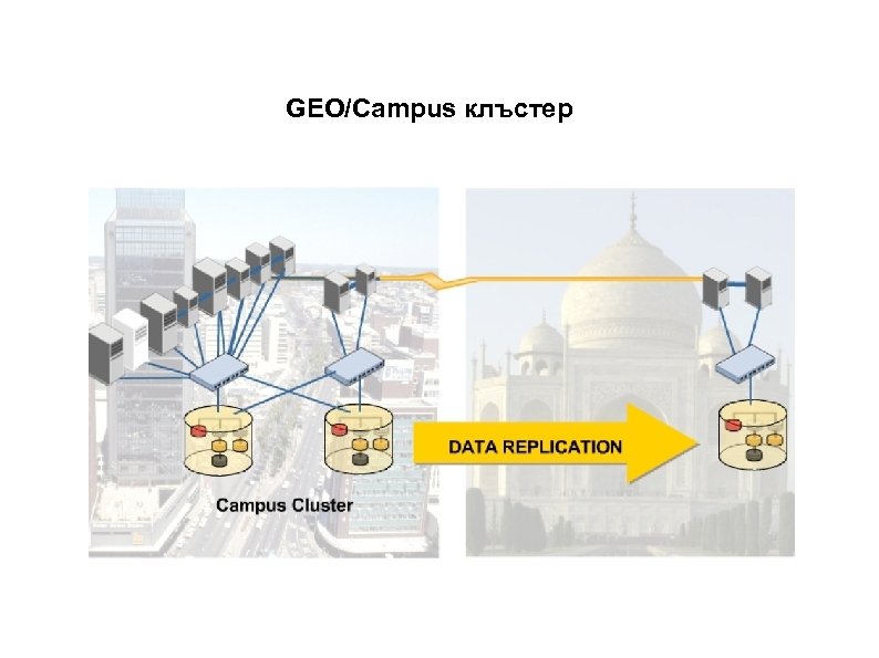 GEO/Campus клъстер 