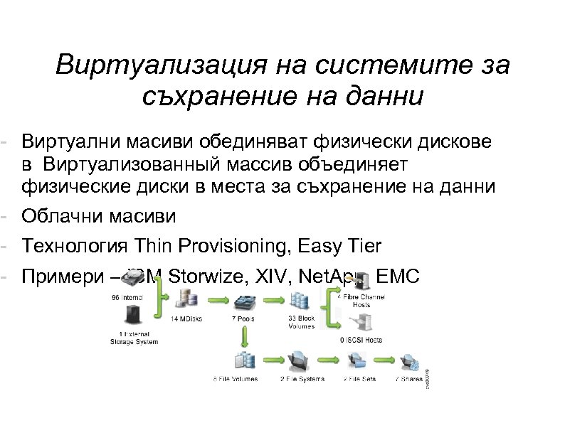 Виртуализация на системите за съхранение на данни - Виртуални масиви обединяват физически дискове в