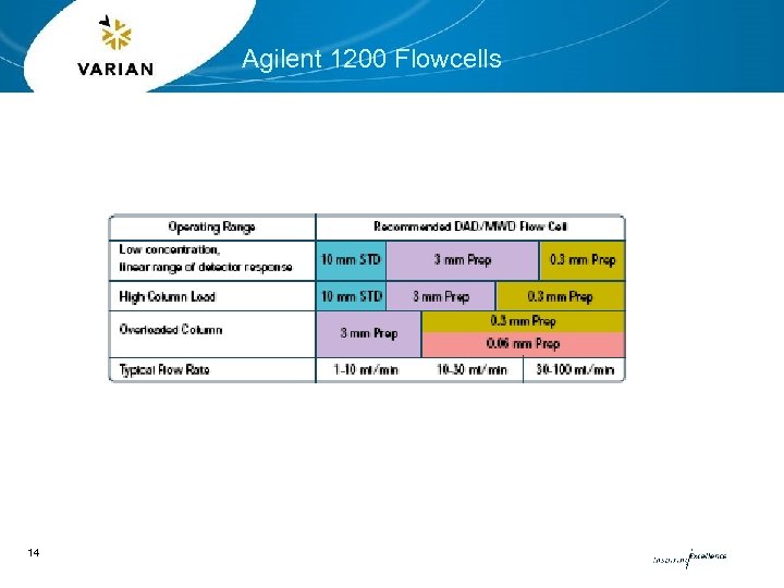 Agilent 1200 Flowcells 14 