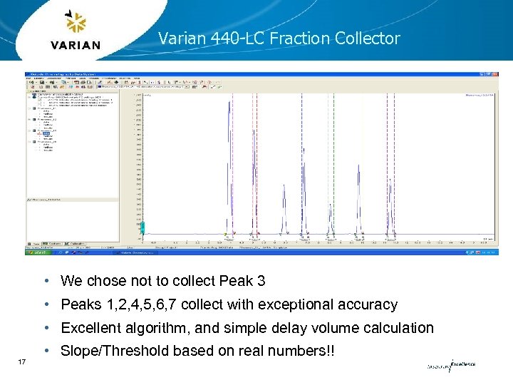 Varian 440 -LC Fraction Collector • We chose not to collect Peak 3 •
