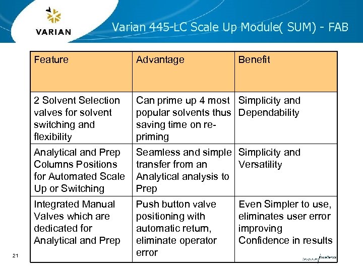 Varian 445 -LC Scale Up Module( SUM) - FAB Feature 2 Solvent Selection valves