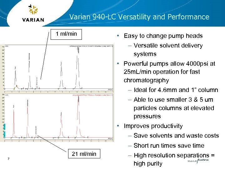 Varian 940 -LC Versatility and Performance 1 ml/min • Easy to change pump heads