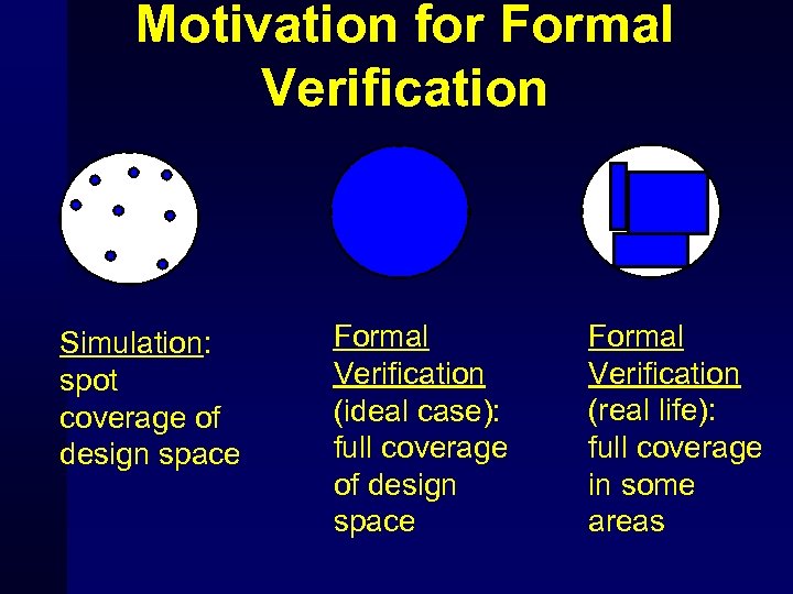 Motivation for Formal Verification Simulation: spot coverage of design space Formal Verification (ideal case):