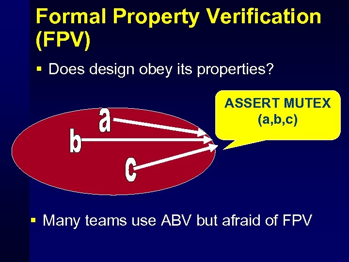 Formal Property Verification (FPV) § Does design obey its properties? ASSERT MUTEX (a, b,
