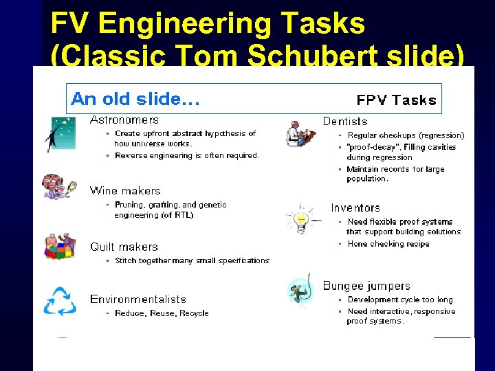 FV Engineering Tasks (Classic Tom Schubert slide) 
