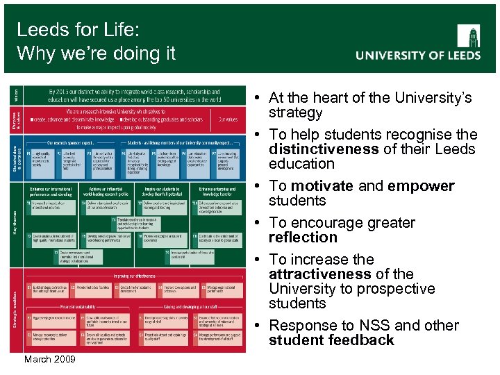 Leeds for Life: Why we’re doing it • At the heart of the University’s