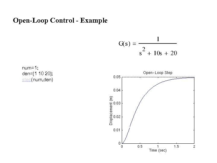 Open-Loop Control - Example num=1; den=[1 10 20]; step(num, den) 