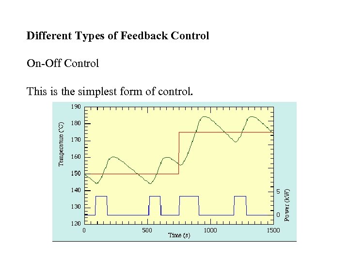 Different Types of Feedback Control On-Off Control This is the simplest form of control.