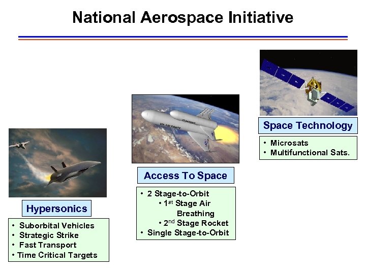 National Aerospace Initiative Space Technology • Microsats • Multifunctional Sats. Access To Space Hypersonics