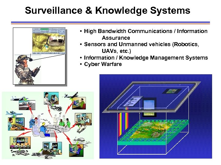 Surveillance & Knowledge Systems • High Bandwidth Communications / Information Assurance • Sensors and