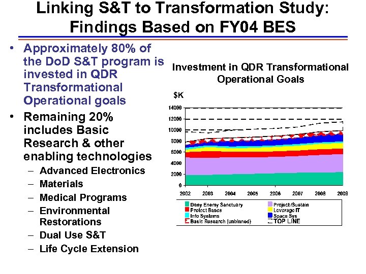 Linking S&T to Transformation Study: Findings Based on FY 04 BES • Approximately 80%