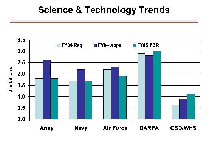 Science & Technology Trends 