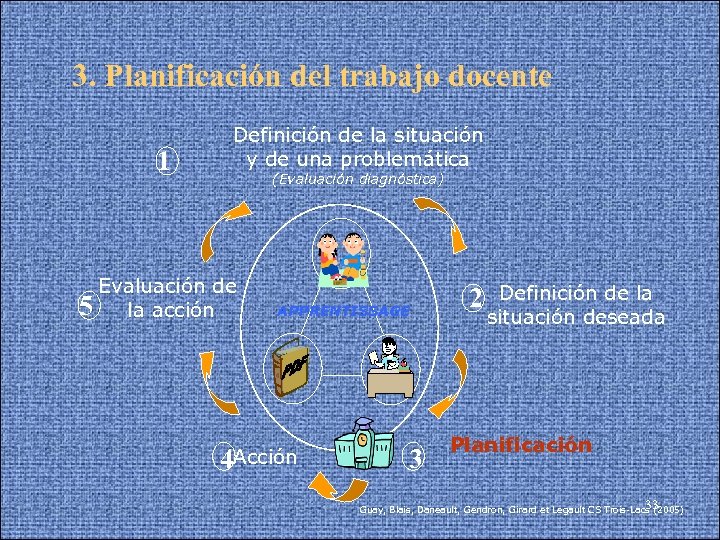 3. Planificación del trabajo docente 1 Definición de la situación y de una problemática