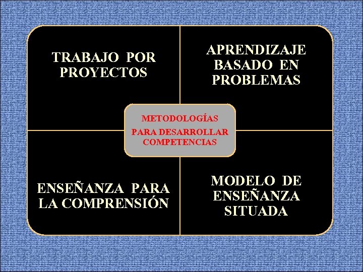 TRABAJO POR PROYECTOS APRENDIZAJE BASADO EN PROBLEMAS METODOLOGÍAS PARA DESARROLLAR COMPETENCIAS ENSEÑANZA PARA LA
