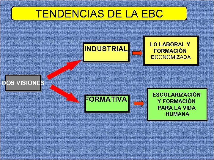 TENDENCIAS DE LA EBC INDUSTRIAL LO LABORAL Y FORMACIÓN ECONOMIZADA DOS VISIONES FORMATIVA ESCOLARIZACIÓN