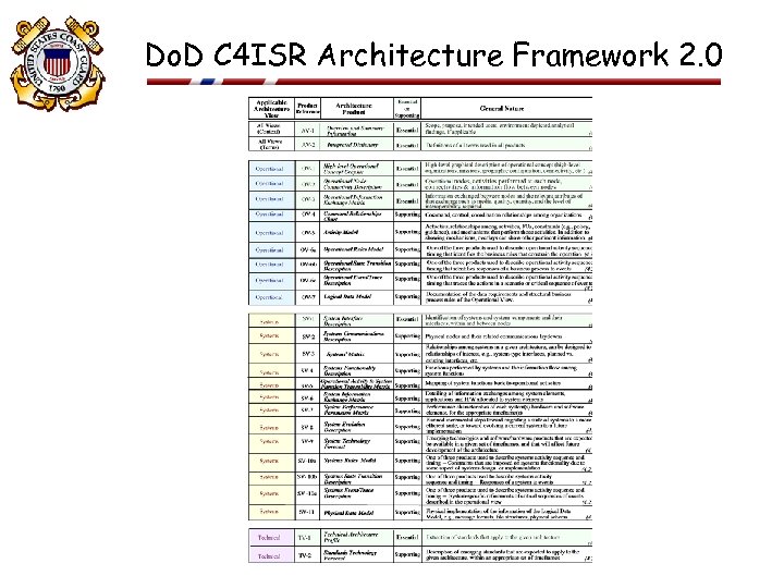 Do. D C 4 ISR Architecture Framework 2. 0 23 FEB 2001 11 