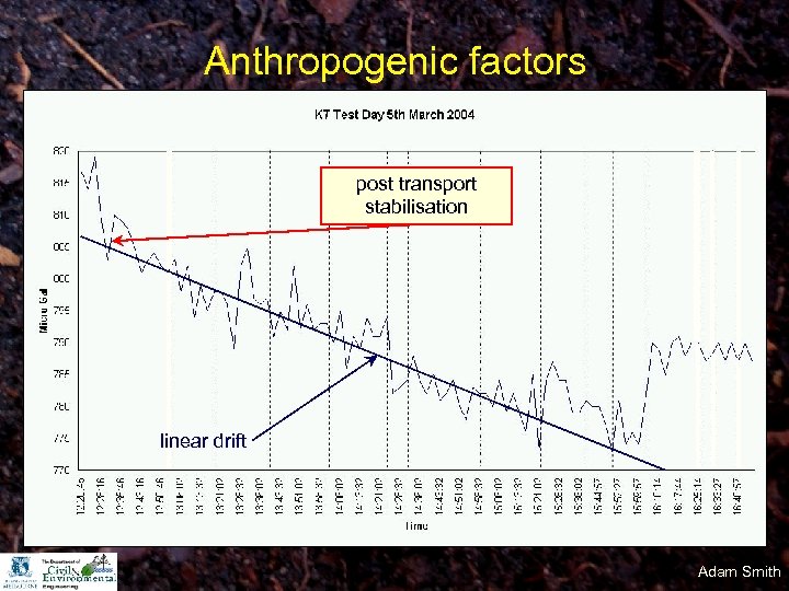 Anthropogenic factors post transport stabilisation linear drift Adam Smith 