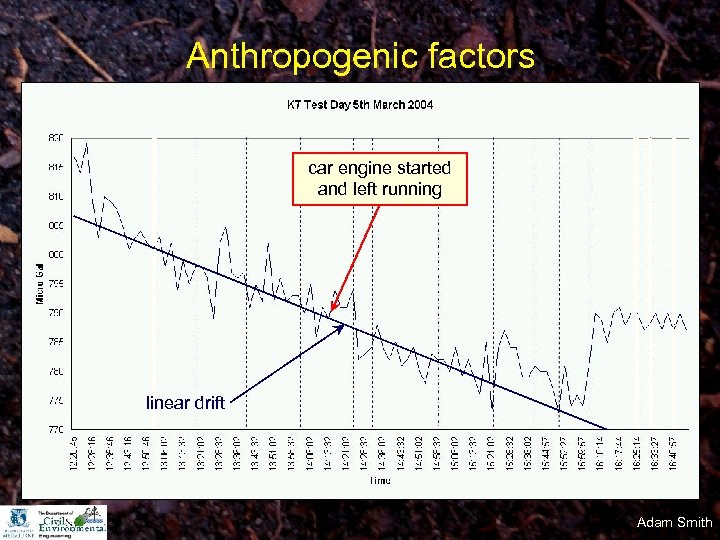 Anthropogenic factors car engine started and left running linear drift Adam Smith 