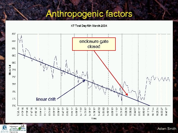 Anthropogenic factors enclosure gate closed linear drift Adam Smith 