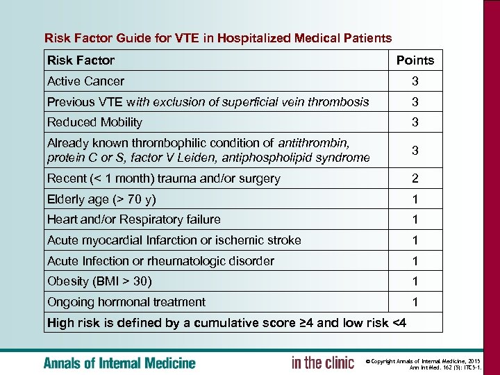 Risk Factor Guide for VTE in Hospitalized Medical Patients Risk Factor Points Active Cancer