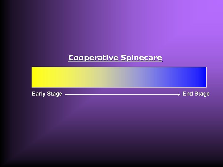Cooperative Spinecare Early Stage End Stage 