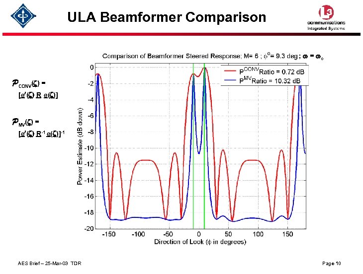 ULA Beamformer Comparison ; w = wo PCONV(z) = [e¢(z) R e(z)] PMV(z) =