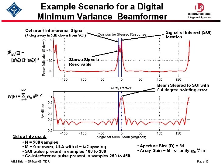 Example Scenario for a Digital Minimum Variance Beamformer Coherent Interference Signal (7 deg away