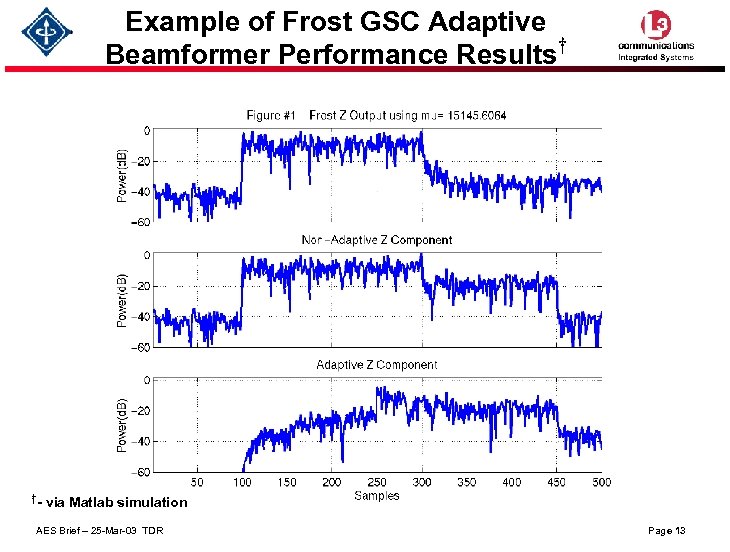 Example of Frost GSC Adaptive † Beamformer Performance Results †- via Matlab simulation AES