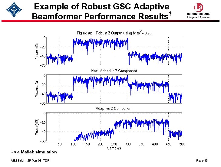 Example of Robust GSC Adaptive † Beamformer Performance Results †- via Matlab simulation AES